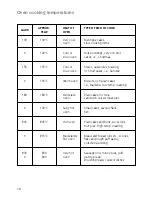 Предварительный просмотр 10 страницы DeLonghi GSS601 User Operating Instructions Manual