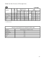 Предварительный просмотр 25 страницы DeLonghi GSS601 User Operating Instructions Manual