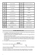 Предварительный просмотр 2 страницы DeLonghi Horizontal HTC 4030 Instructions For Use Manual