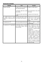 Preview for 14 page of DeLonghi HSX4315E Instructions For Use Manual