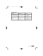 Preview for 7 page of DeLonghi ICM2 Instructions Manual