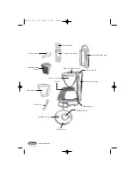 Preview for 2 page of DeLonghi ICM50 Instructions Manual