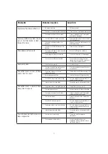 Preview for 6 page of DeLonghi Icona ECO 310.BK Manual