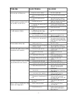 Preview for 10 page of DeLonghi Icona ECO 310.W User Manual