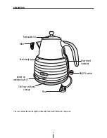 Preview for 3 page of DeLonghi KBZ 2001 Series Instructions For Use Manual