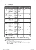 Preview for 27 page of DeLonghi KDW60X16 Installation Instructions Manual