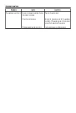 Preview for 11 page of DeLonghi KH39015CMCA Instructions For Use Manual