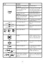 Preview for 13 page of DeLonghi La Specialista ARTE EC915X Instructions For Use Manual