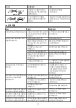 Preview for 14 page of DeLonghi La Specialista ARTE EC915X Instructions For Use Manual