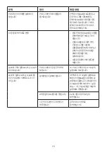 Preview for 15 page of DeLonghi La Specialista ARTE EC915X Instructions For Use Manual