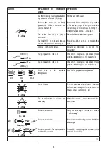 Preview for 24 page of DeLonghi La Specialista ARTE EC915X Instructions For Use Manual