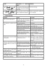 Preview for 25 page of DeLonghi La Specialista ARTE EC915X Instructions For Use Manual