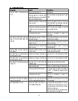 Preview for 18 page of DeLonghi La Specialista EC933 Series Instructions For Use Manual