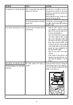 Предварительный просмотр 24 страницы DeLonghi La Specialista Maestro EC96XY Instructions For Use Manual