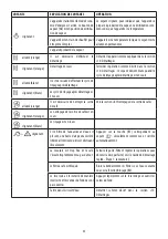 Предварительный просмотр 36 страницы DeLonghi La Specialista Maestro EC96XY Instructions For Use Manual