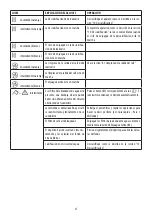 Предварительный просмотр 58 страницы DeLonghi La Specialista Maestro EC96XY Instructions For Use Manual