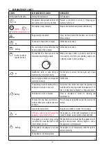 Preview for 12 page of DeLonghi La Specialista Prestigio EC935X Instructions For Use Manual