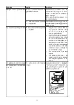 Preview for 23 page of DeLonghi La Specialista Prestigio EC935X Instructions For Use Manual