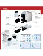 Preview for 5 page of DeLonghi Lattissima PREMIUM Insrtructions