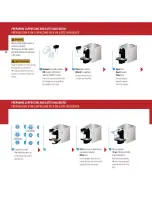 Preview for 10 page of DeLonghi Lattissima PREMIUM Insrtructions