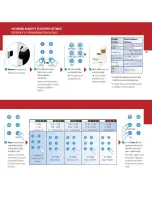 Preview for 19 page of DeLonghi Lattissima PREMIUM Insrtructions