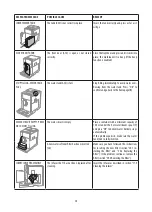 Preview for 26 page of DeLonghi Maestosa EPAM96X.75 Instructions For Use Manual