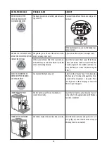 Preview for 28 page of DeLonghi Maestosa EPAM96X.75 Instructions For Use Manual