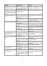 Preview for 33 page of DeLonghi Maestosa EPAM96X.75 Instructions For Use Manual