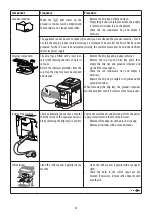 Preview for 20 page of DeLonghi MAGNIFICA EVO ECAM29 2Y Series Manual