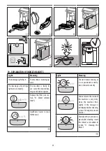 Preview for 25 page of DeLonghi MAGNIFICA EVO ECAM29 2Y Series Manual