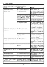 Preview for 27 page of DeLonghi MAGNIFICA EVO ECAM29 2Y Series Manual