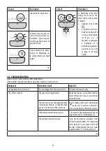 Preview for 52 page of DeLonghi MAGNIFICA EVO ECAM29 2Y Series Manual