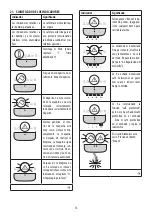 Preview for 76 page of DeLonghi MAGNIFICA EVO ECAM29 2Y Series Manual