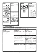 Preview for 77 page of DeLonghi MAGNIFICA EVO ECAM29 2Y Series Manual