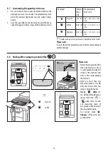 Preview for 12 page of DeLonghi MAGNIFICA EVO ECAM29 6Y Series Manual