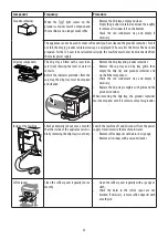 Preview for 22 page of DeLonghi MAGNIFICA EVO ECAM29 6Y Series Manual