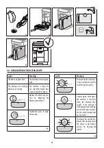 Preview for 28 page of DeLonghi MAGNIFICA EVO ECAM29 6Y Series Manual