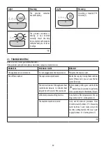 Preview for 30 page of DeLonghi MAGNIFICA EVO ECAM29 6Y Series Manual