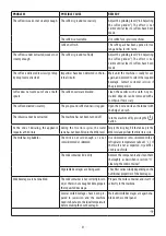 Preview for 31 page of DeLonghi MAGNIFICA EVO ECAM29 6Y Series Manual