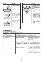 Preview for 58 page of DeLonghi MAGNIFICA EVO ECAM29 6Y Series Manual