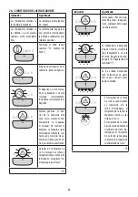 Preview for 84 page of DeLonghi MAGNIFICA EVO ECAM29 6Y Series Manual