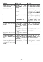 Preview for 87 page of DeLonghi MAGNIFICA EVO ECAM29 6Y Series Manual