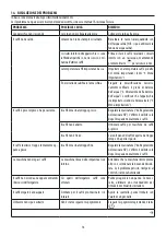 Preview for 14 page of DeLonghi MAGNIFICA EVO ECAM29X.2Y Instructions For Use Manual