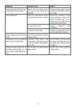 Preview for 15 page of DeLonghi MAGNIFICA EVO ECAM29X.2Y Instructions For Use Manual