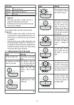 Preview for 25 page of DeLonghi MAGNIFICA EVO ECAM29X.2Y Instructions For Use Manual