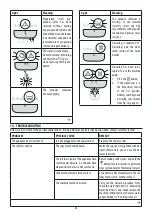 Preview for 26 page of DeLonghi MAGNIFICA EVO ECAM29X.2Y Instructions For Use Manual