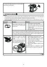 Preview for 10 page of DeLonghi MAGNIFICA EVO FEB296X Instructions For Use Manual