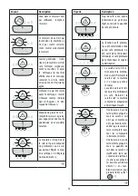 Preview for 14 page of DeLonghi MAGNIFICA EVO FEB296X Instructions For Use Manual