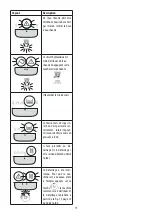 Preview for 15 page of DeLonghi MAGNIFICA EVO FEB296X Instructions For Use Manual