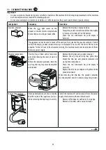 Preview for 25 page of DeLonghi MAGNIFICA EVO FEB296X Instructions For Use Manual